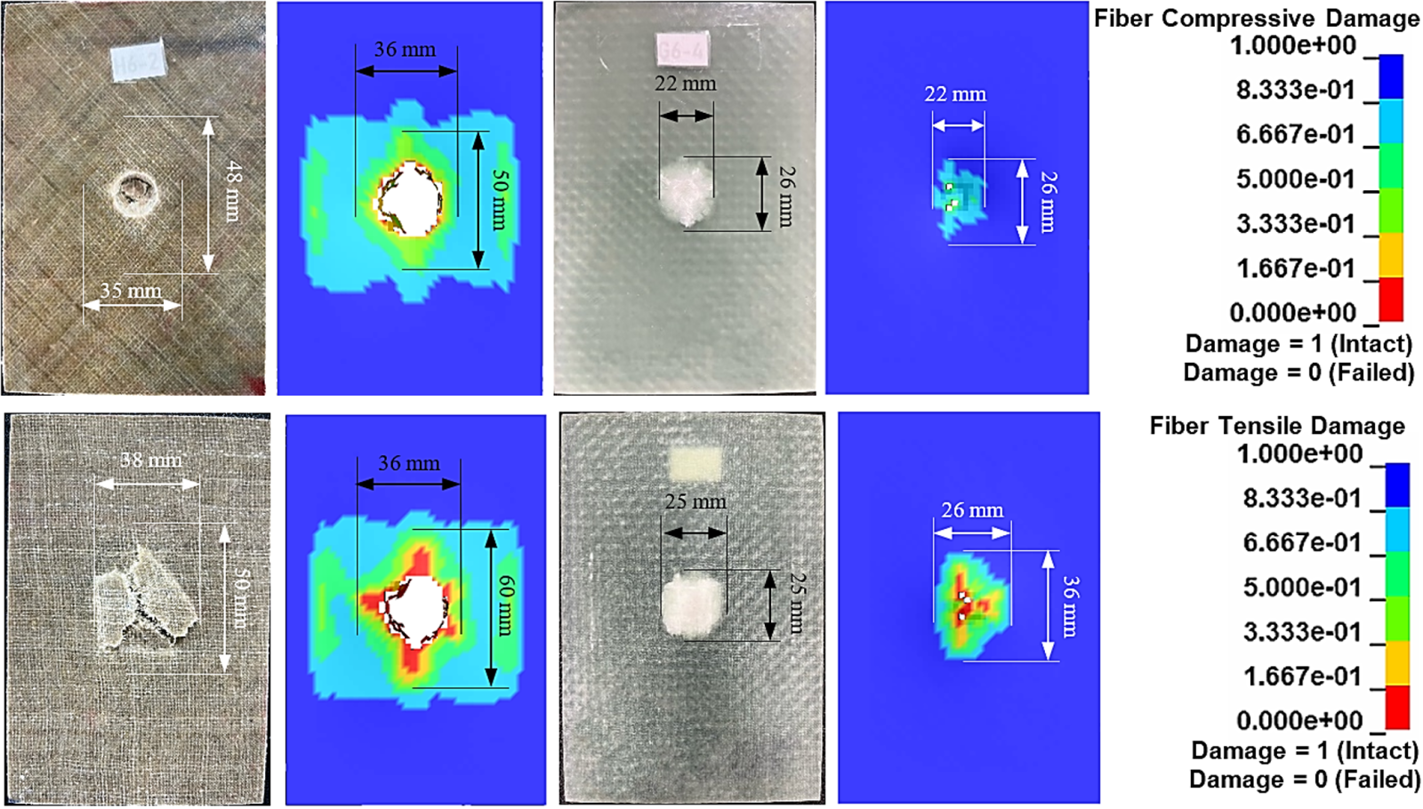 MOVE FASt – Mobility and Vehicle Technology Research Center