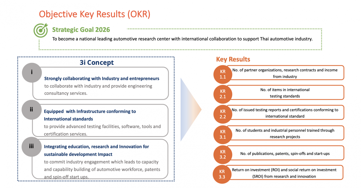 Key Strategy and Goal